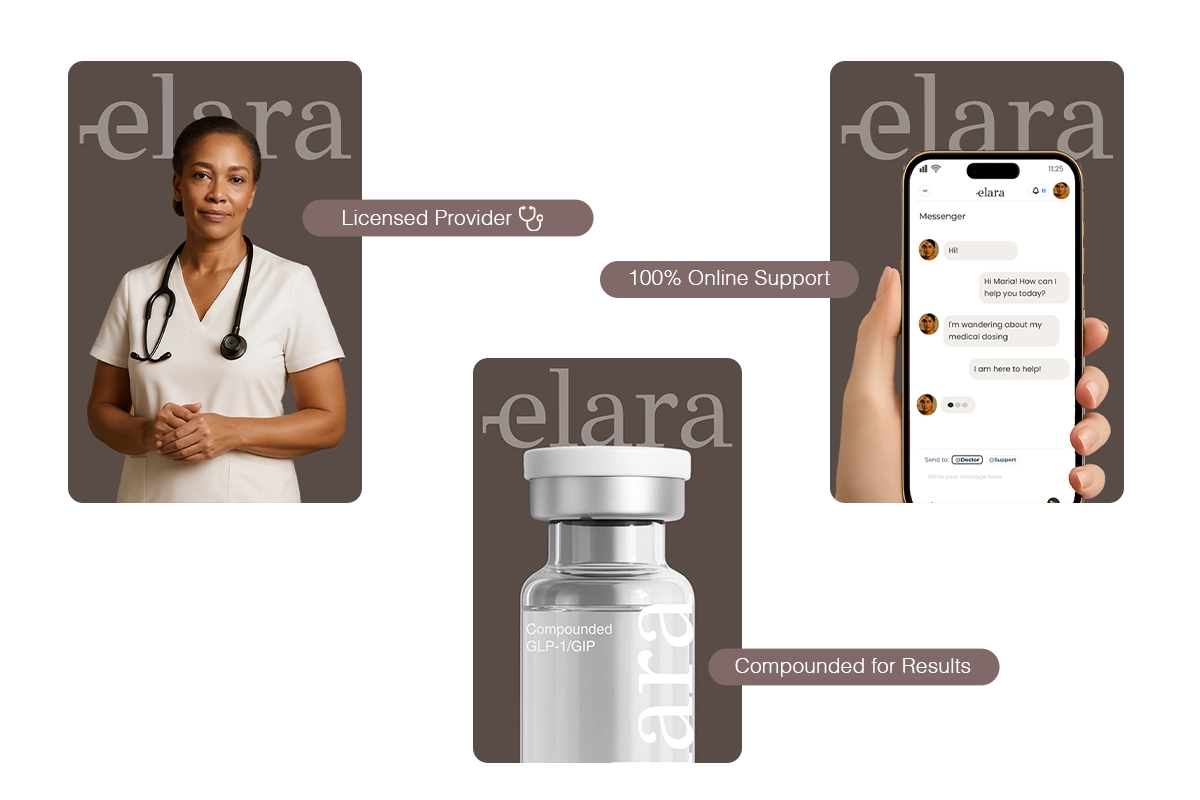 Licensed provider, online support, and compounded medication graphics for Elara health services banner.
